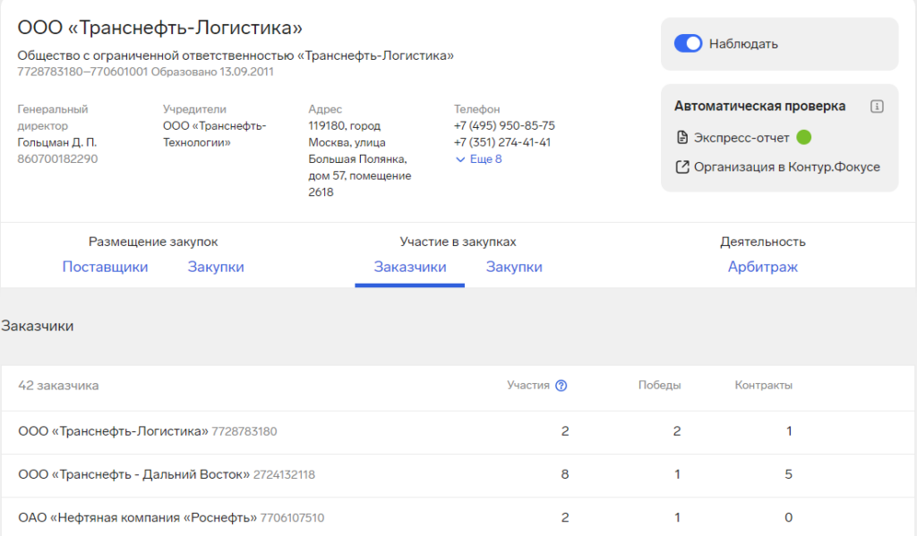 Контур.Закупки анализ заказчиков поставщика