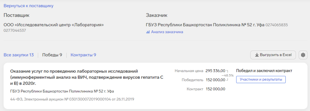 Контур.Закупки поиск новых заказчиков