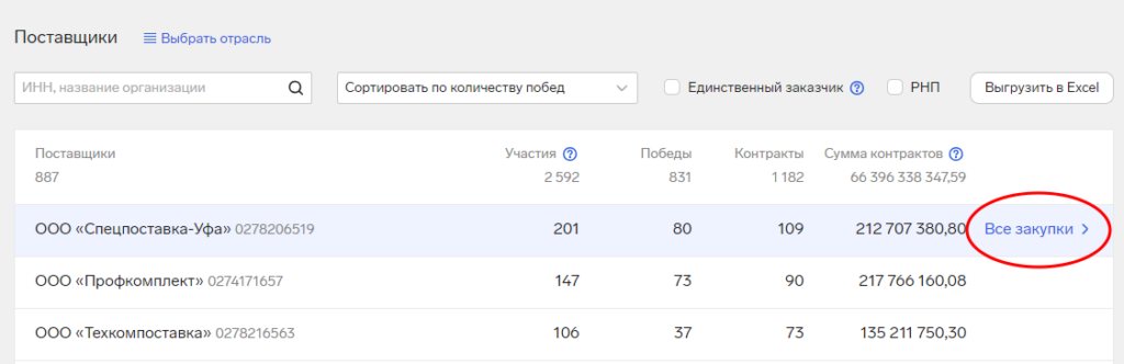 Контур.Закупки все закупки поставщика