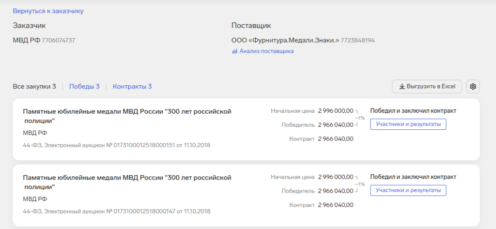 Контур.Закупки анализ конкурента