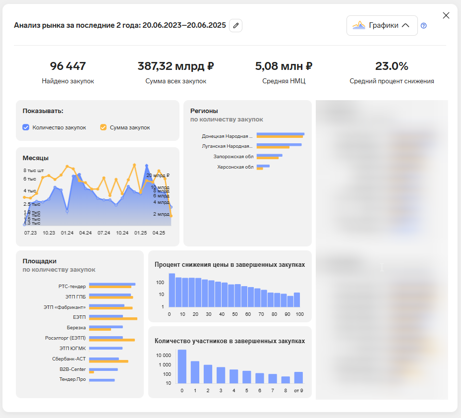 Анализ рынка по заданным фильтрам в Контур.Закупках
