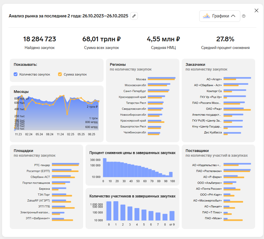 Анализ рынка